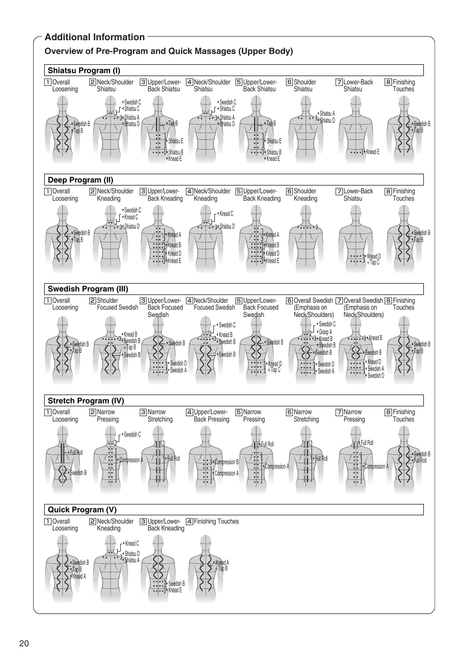 Additional information | Panasonic EP3513 User Manual | Page 22 / 42