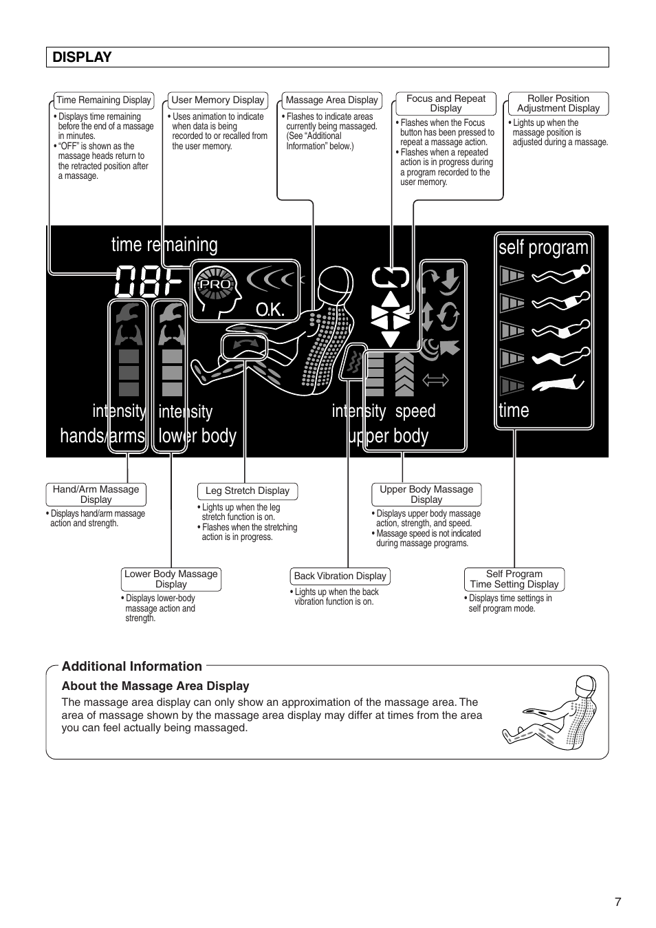 Self program time upper body lower body hands/arms, Time remaining, Intensity intensity speed intensity | Display | Panasonic EP3513 User Manual | Page 9 / 42