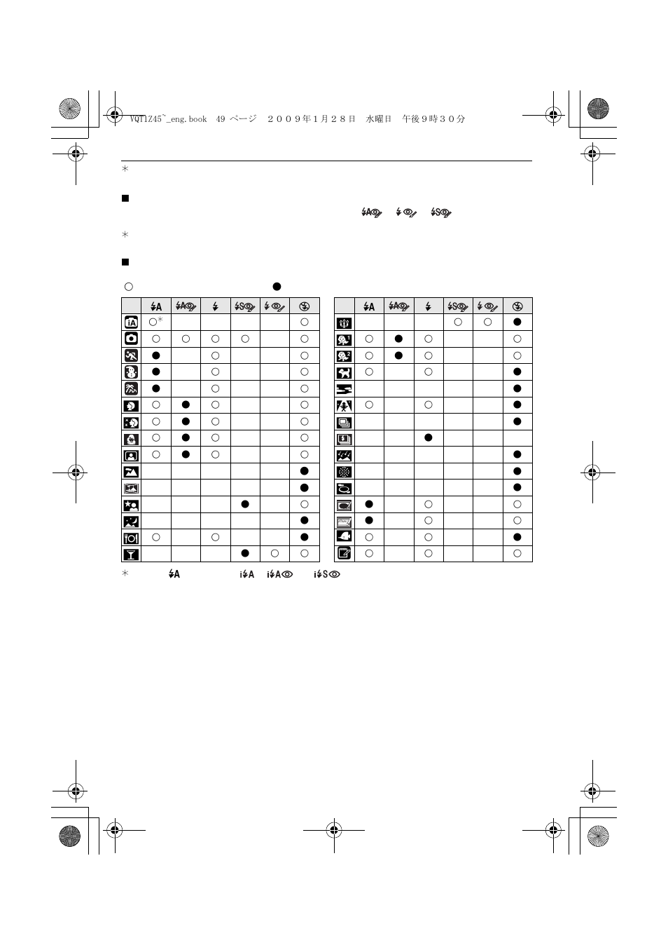 Panasonic DMC-TS1 User Manual | Page 49 / 160
