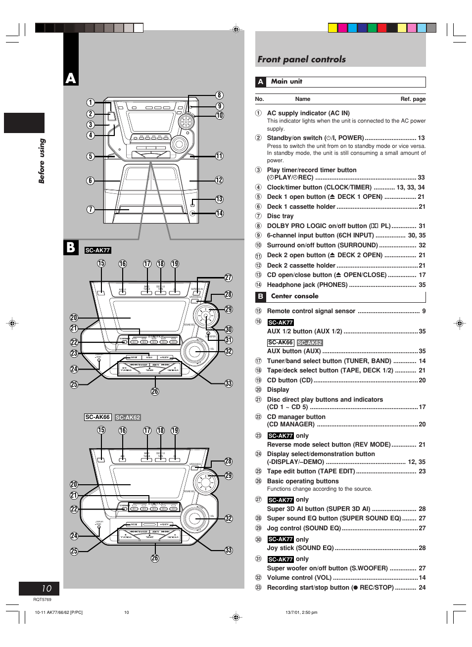 Front panel controls | Panasonic SC-AK66 User Manual | Page 10 / 40