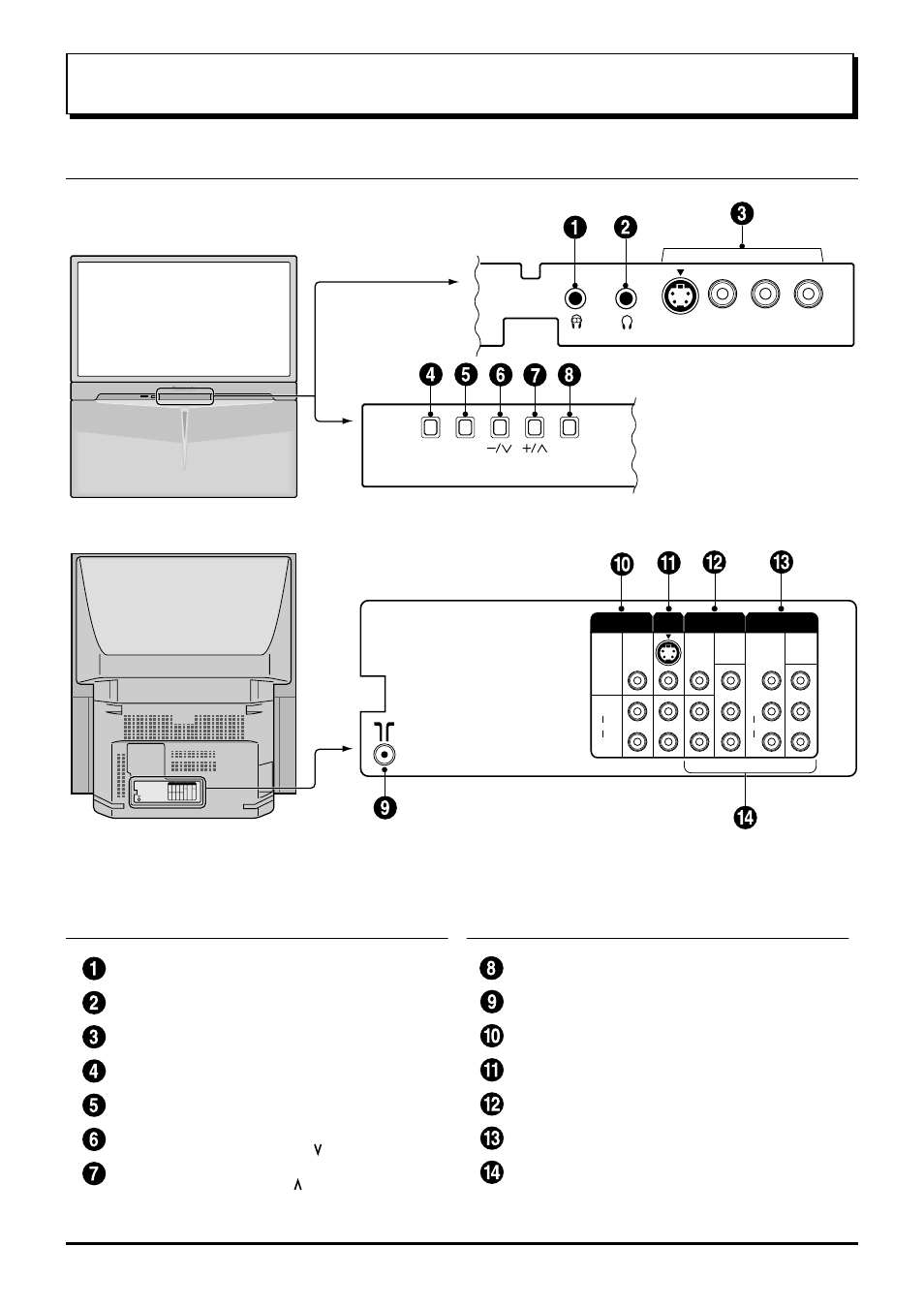Location of controls, Controls and terminals on the tv | Panasonic TX-47P600X User Manual | Page 8 / 44