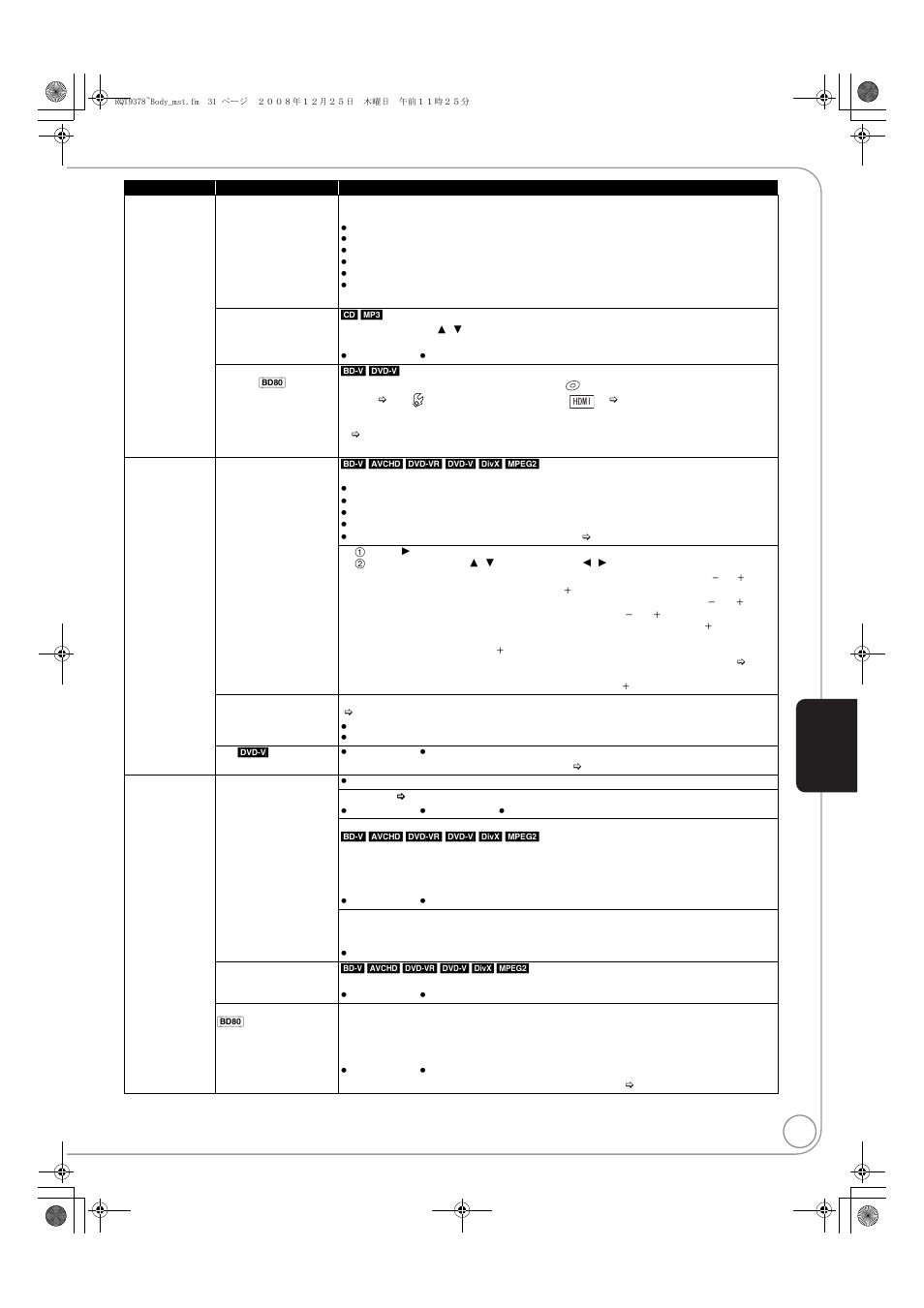 Panasonic DMP-BD605 User Manual | Page 31 / 52