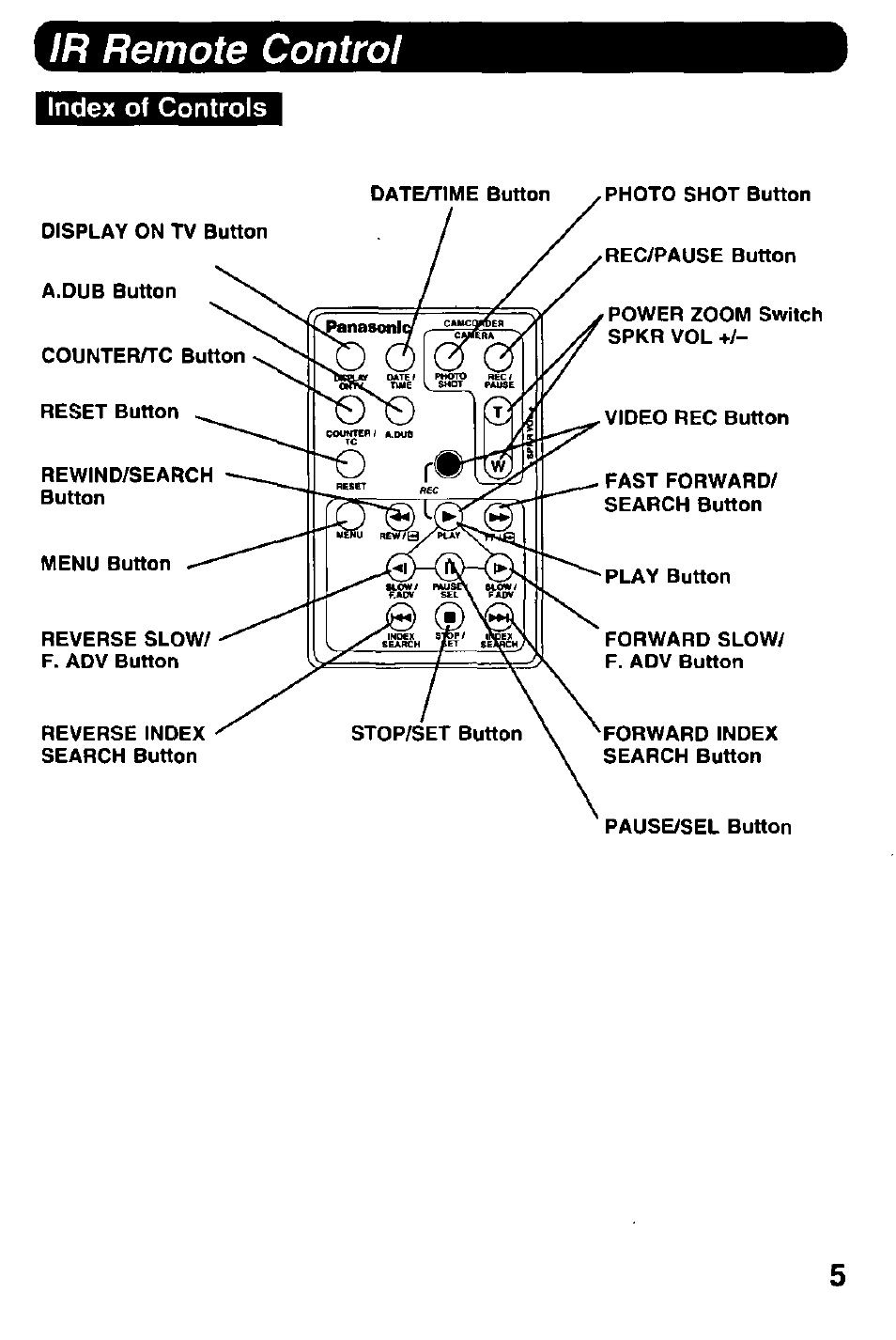 Index of controls, Ir remote control | Panasonic PALMCODER PV-DRC9 User Manual | Page 5 / 6