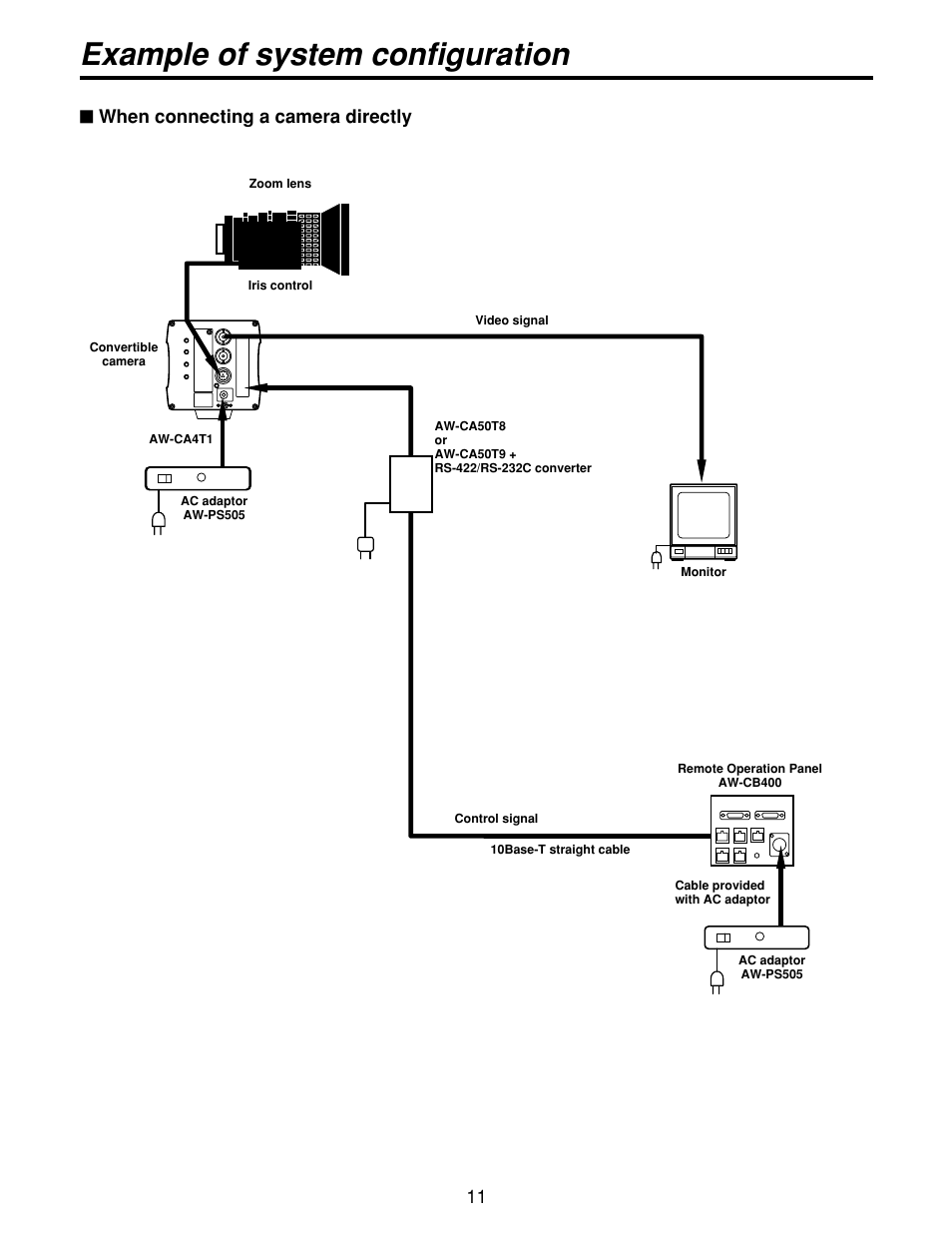 Example of system configuration, 11 $ when connecting a camera directly | Panasonic AWCB400N User Manual | Page 11 / 24