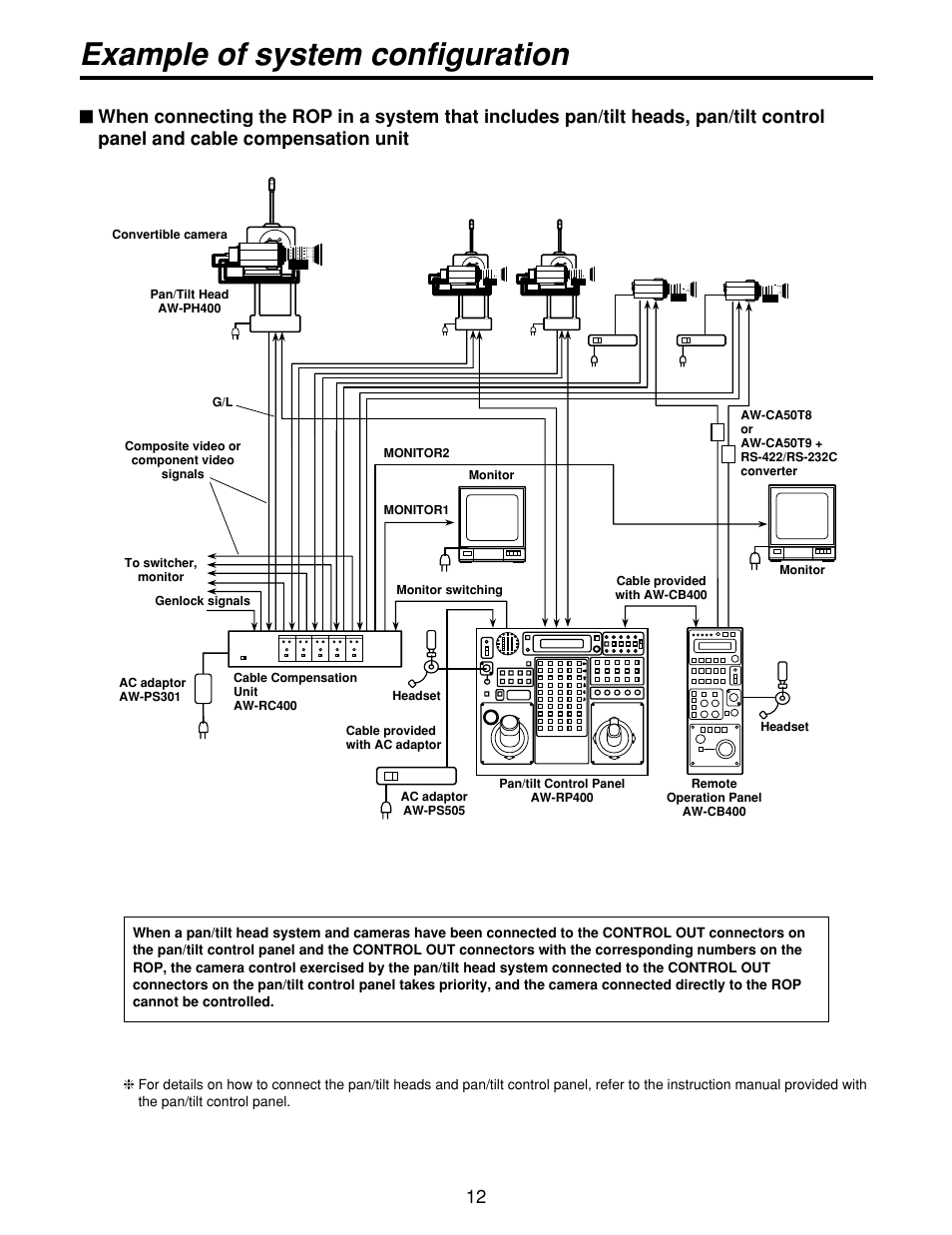 Example of system configuration | Panasonic AWCB400N User Manual | Page 12 / 24