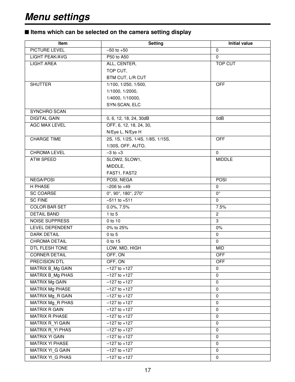 Menu settings | Panasonic AWCB400N User Manual | Page 17 / 24