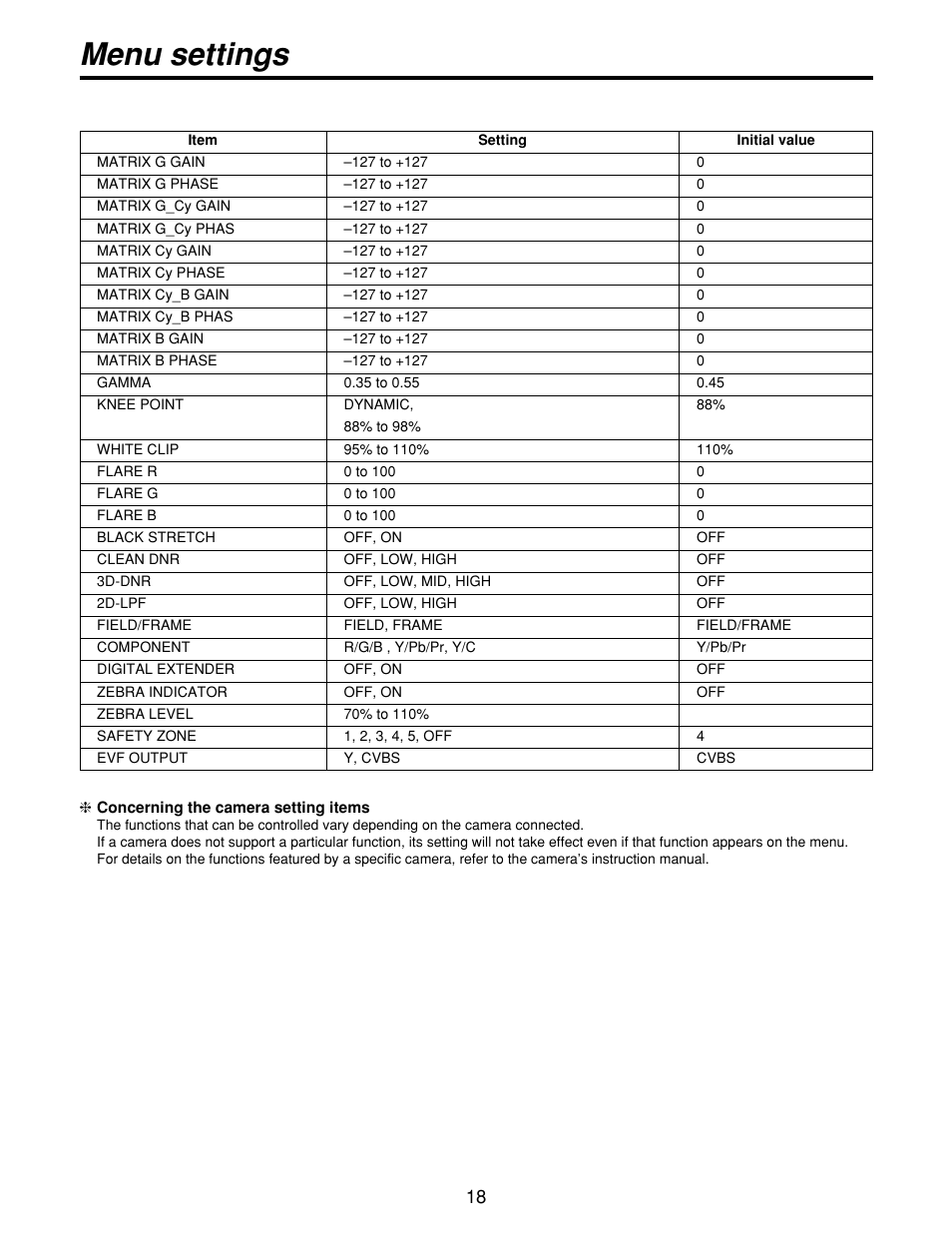 Menu settings | Panasonic AWCB400N User Manual | Page 18 / 24