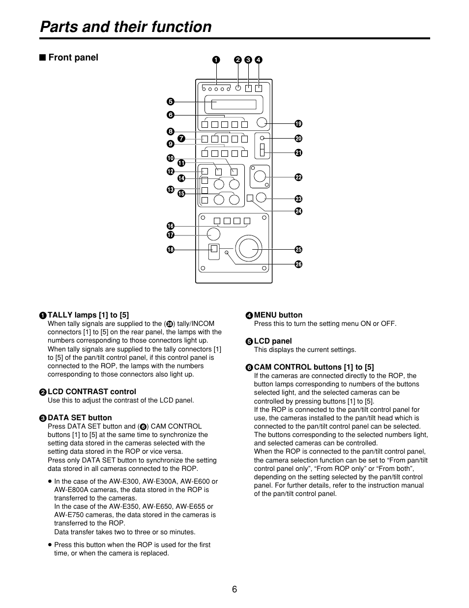 Parts and their function | Panasonic AWCB400N User Manual | Page 6 / 24