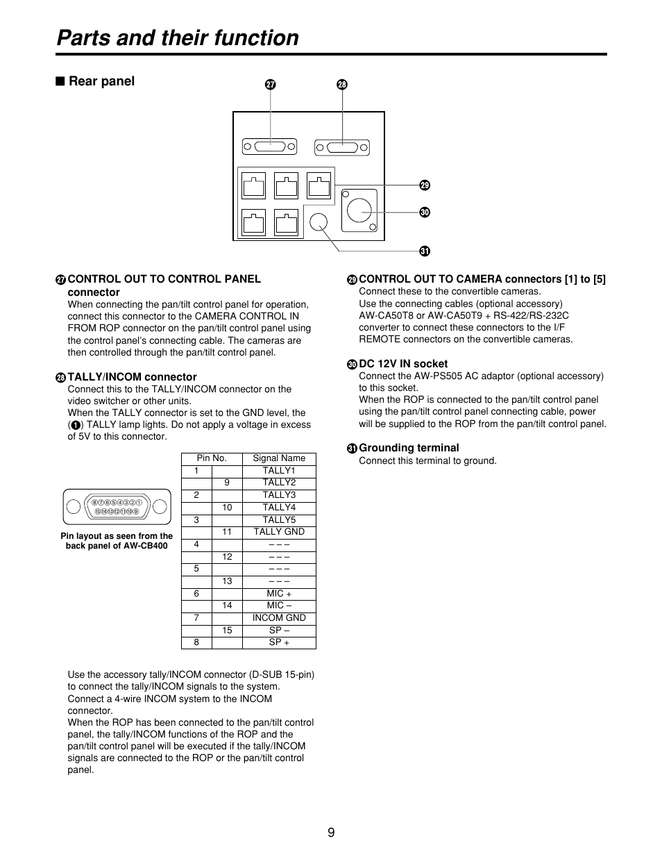 Parts and their function, Rear panel | Panasonic AWCB400N User Manual | Page 9 / 24