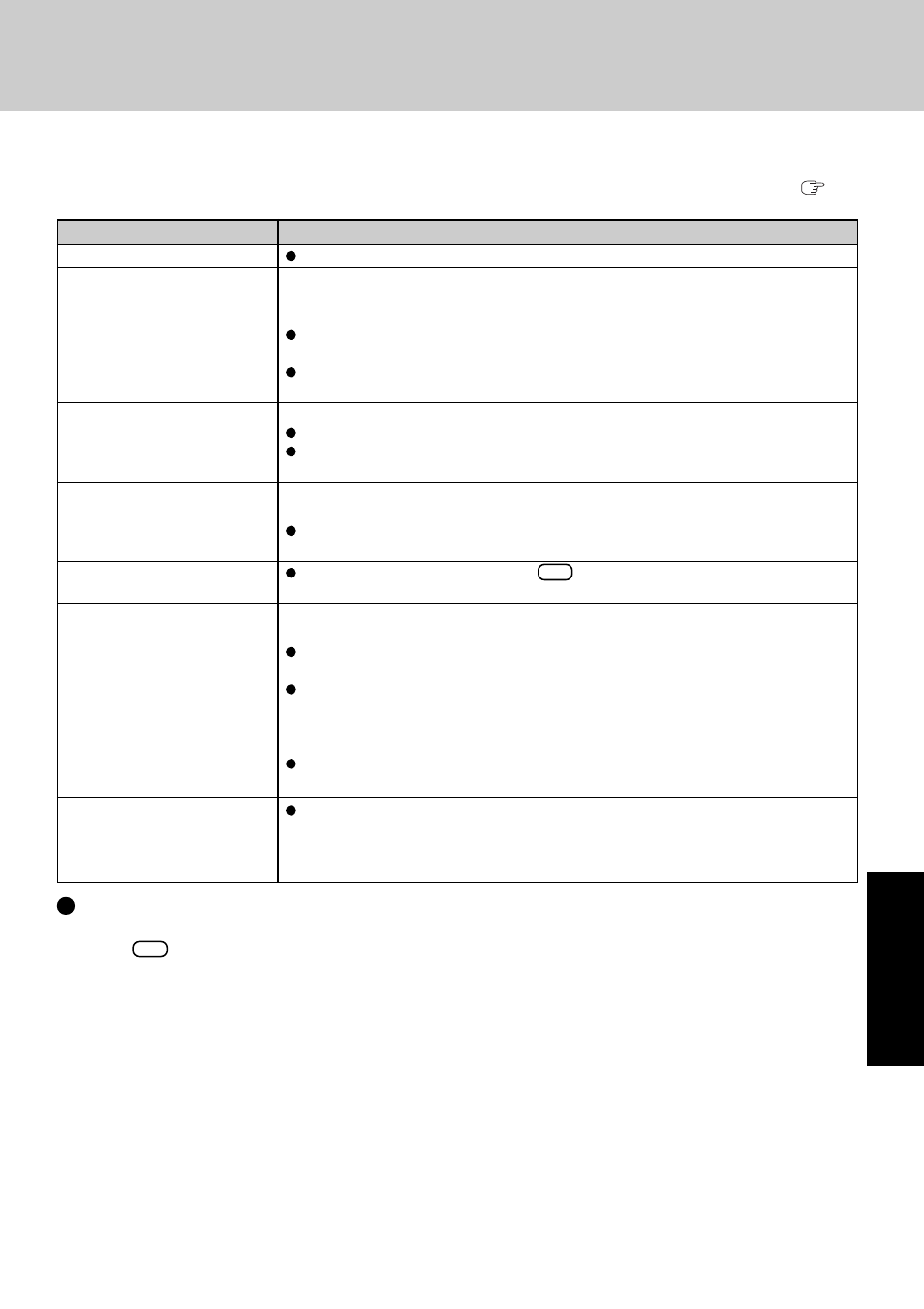 Troubleshooting, List of error codes | Panasonic CF-Y2 User Manual | Page 29 / 52