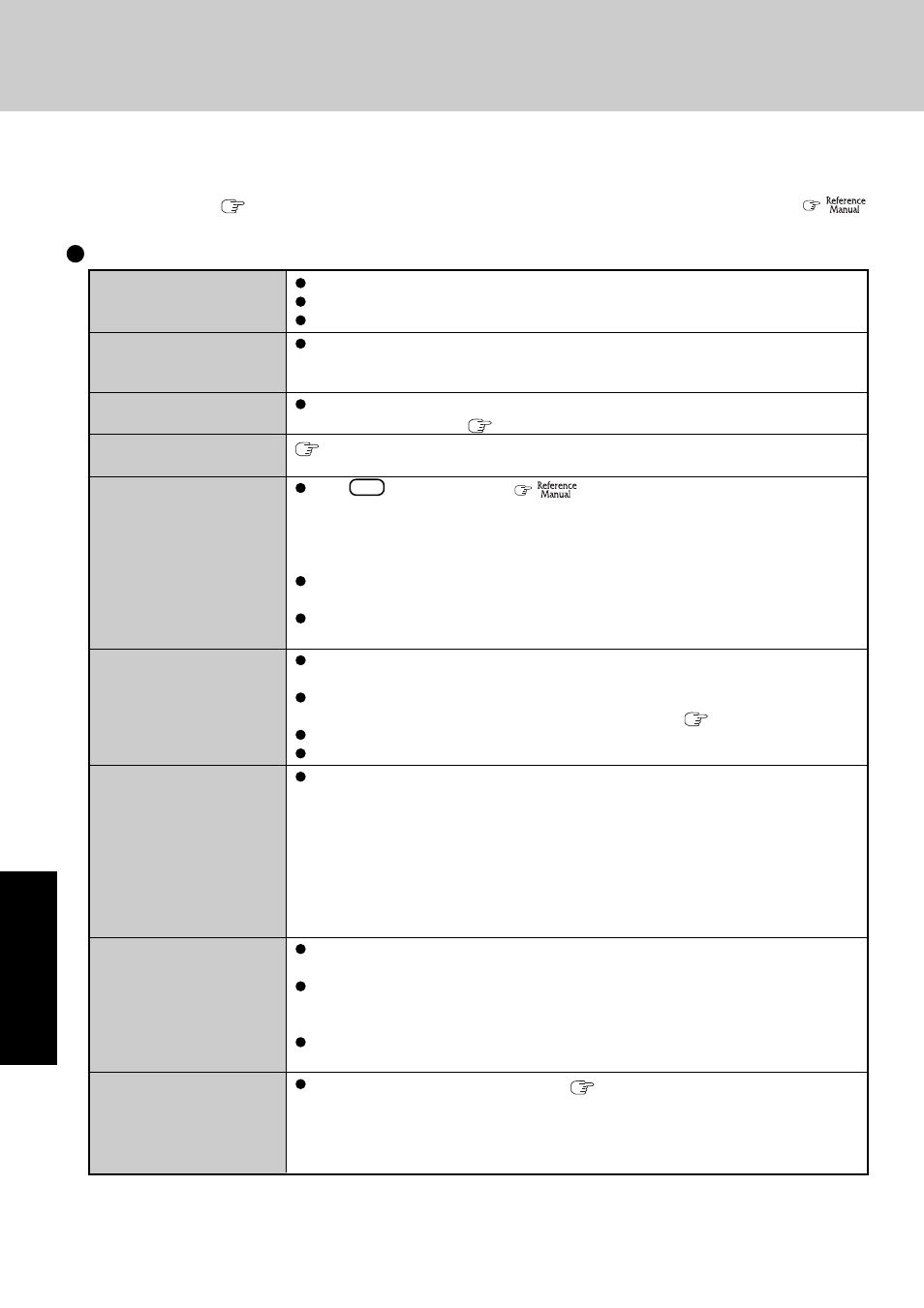 Dealing with problems (summary), Dealing with problems, Summary) | Panasonic CF-Y2 User Manual | Page 30 / 52