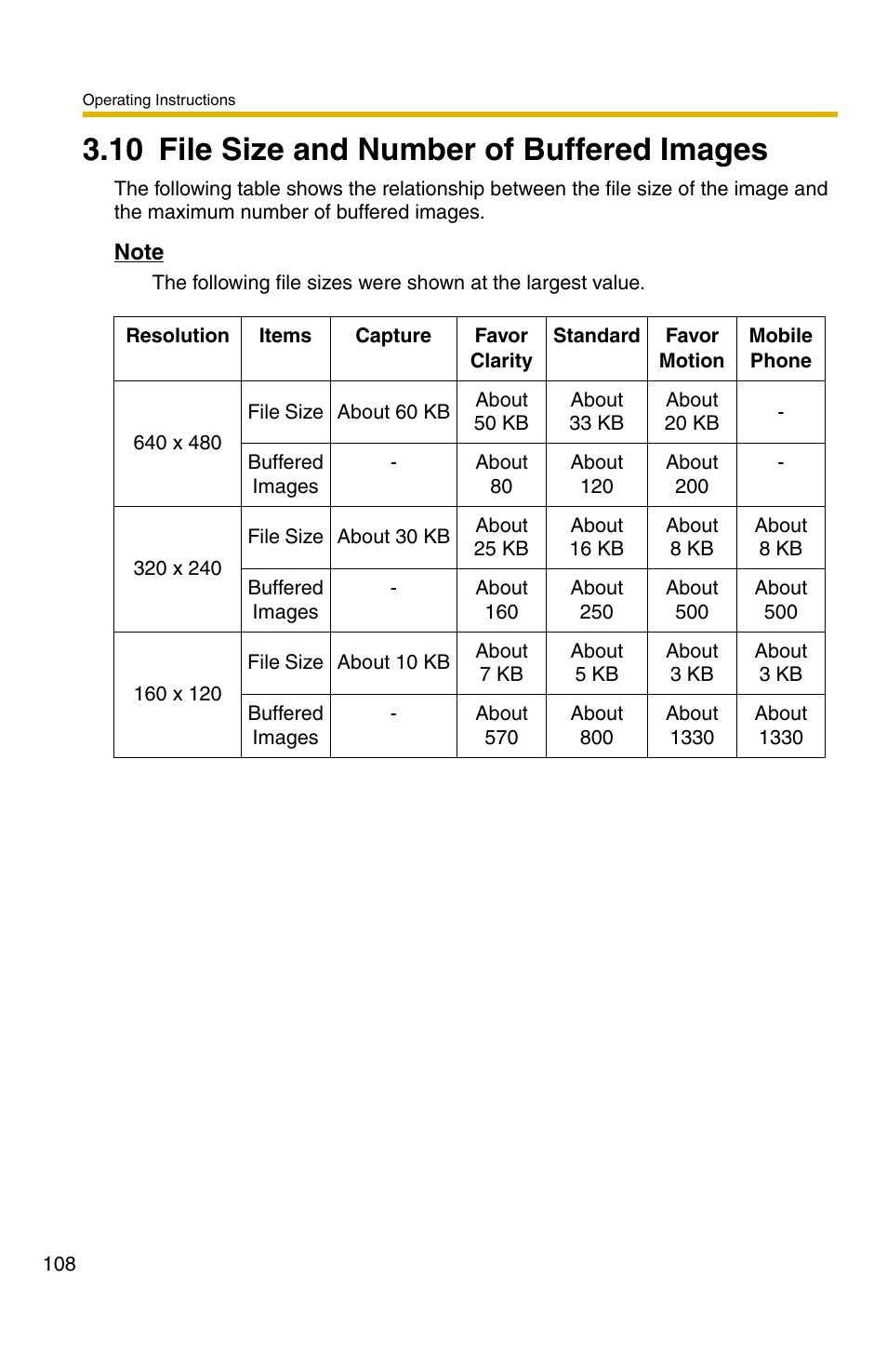 10 file size and number of buffered images | Panasonic BL-C30A User Manual | Page 108 / 114