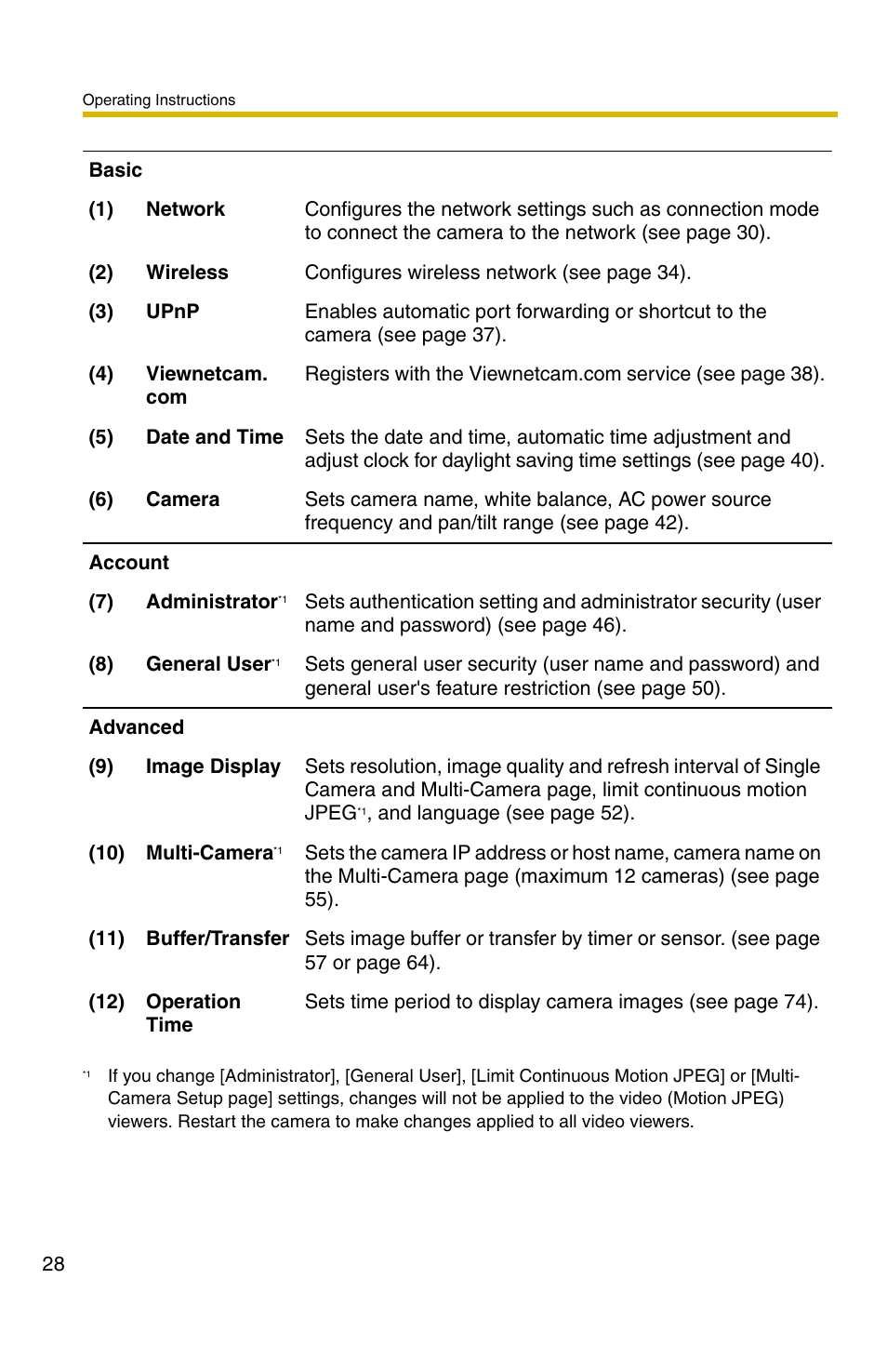 Panasonic BL-C30A User Manual | Page 28 / 114
