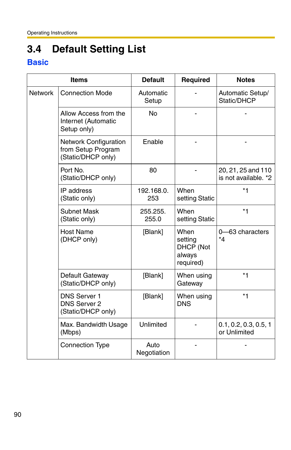 4 default setting list, 90—p, Basic | Panasonic BL-C30A User Manual | Page 90 / 114