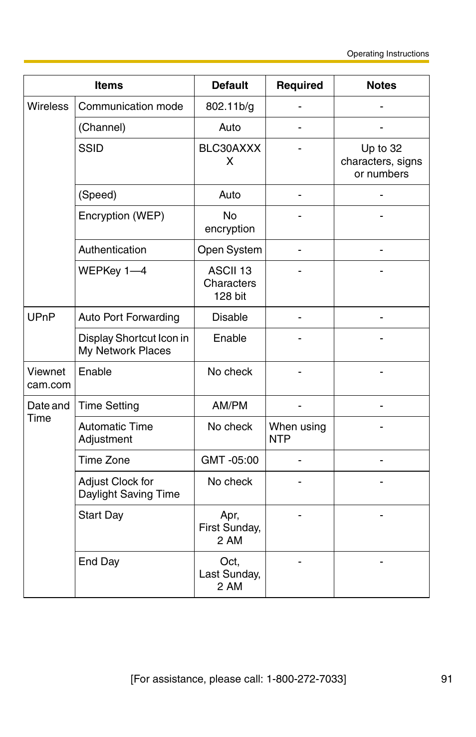 Panasonic BL-C30A User Manual | Page 91 / 114
