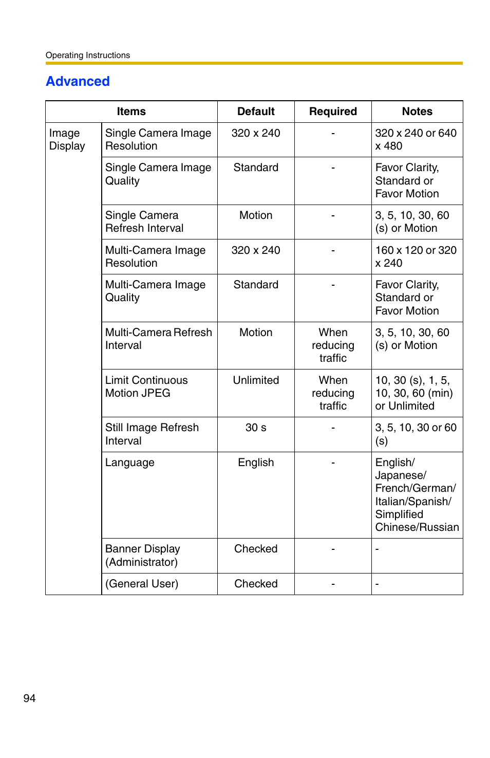 Advanced | Panasonic BL-C30A User Manual | Page 94 / 114