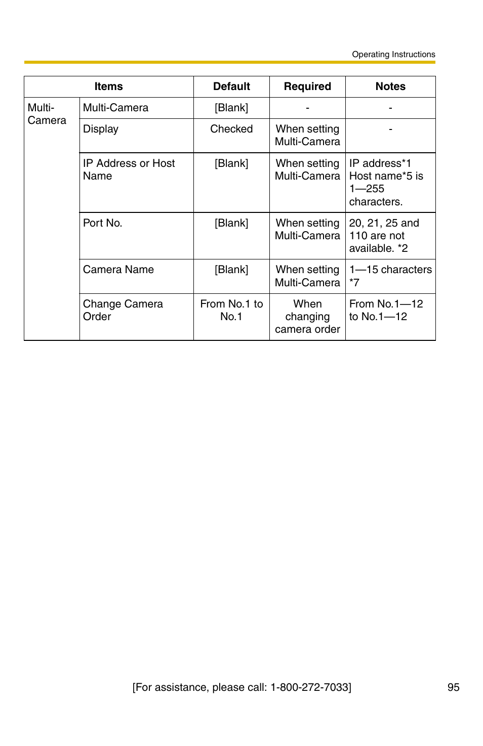 Panasonic BL-C30A User Manual | Page 95 / 114