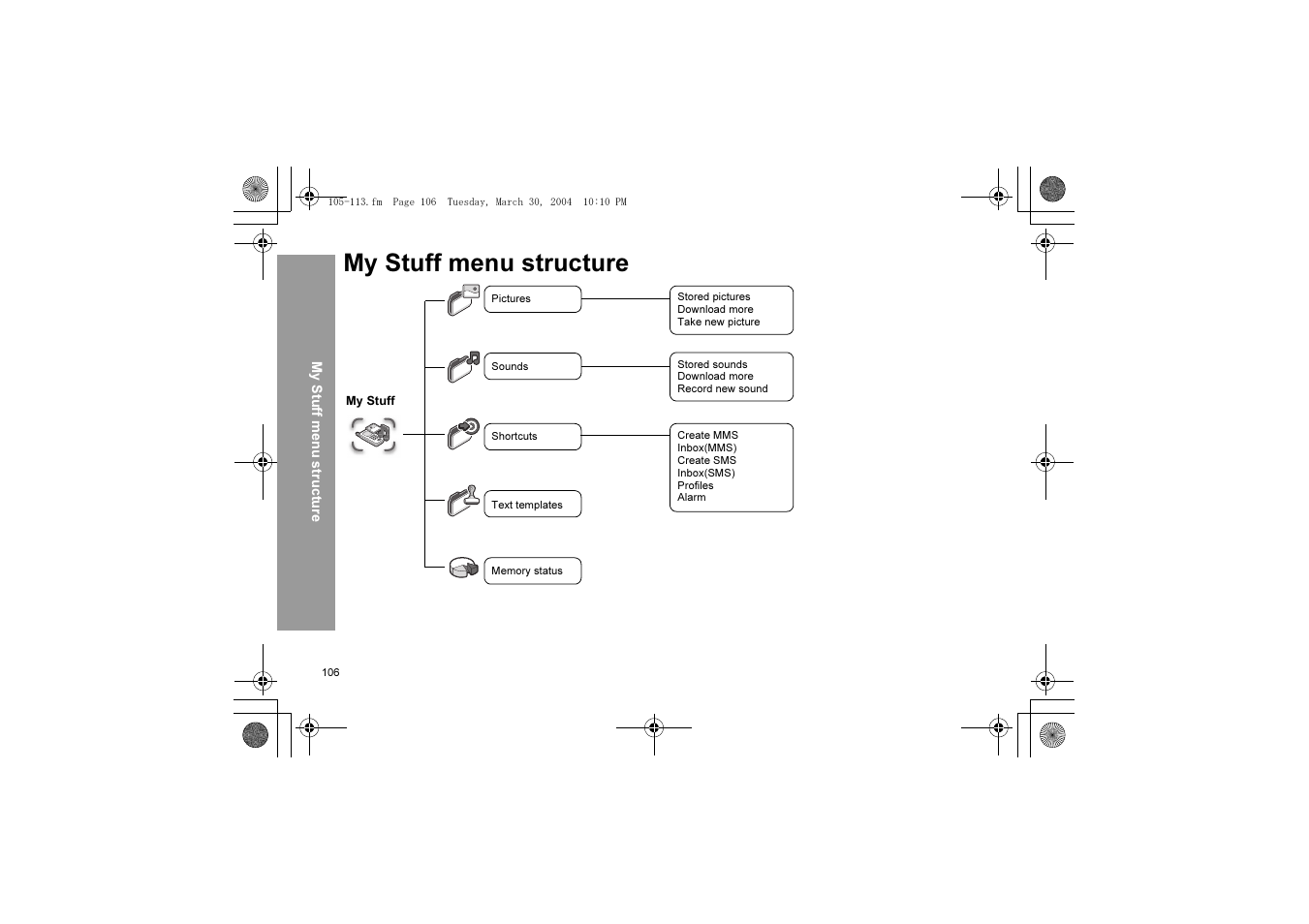 My stuff menu structure | Panasonic X60 User Manual | Page 108 / 140