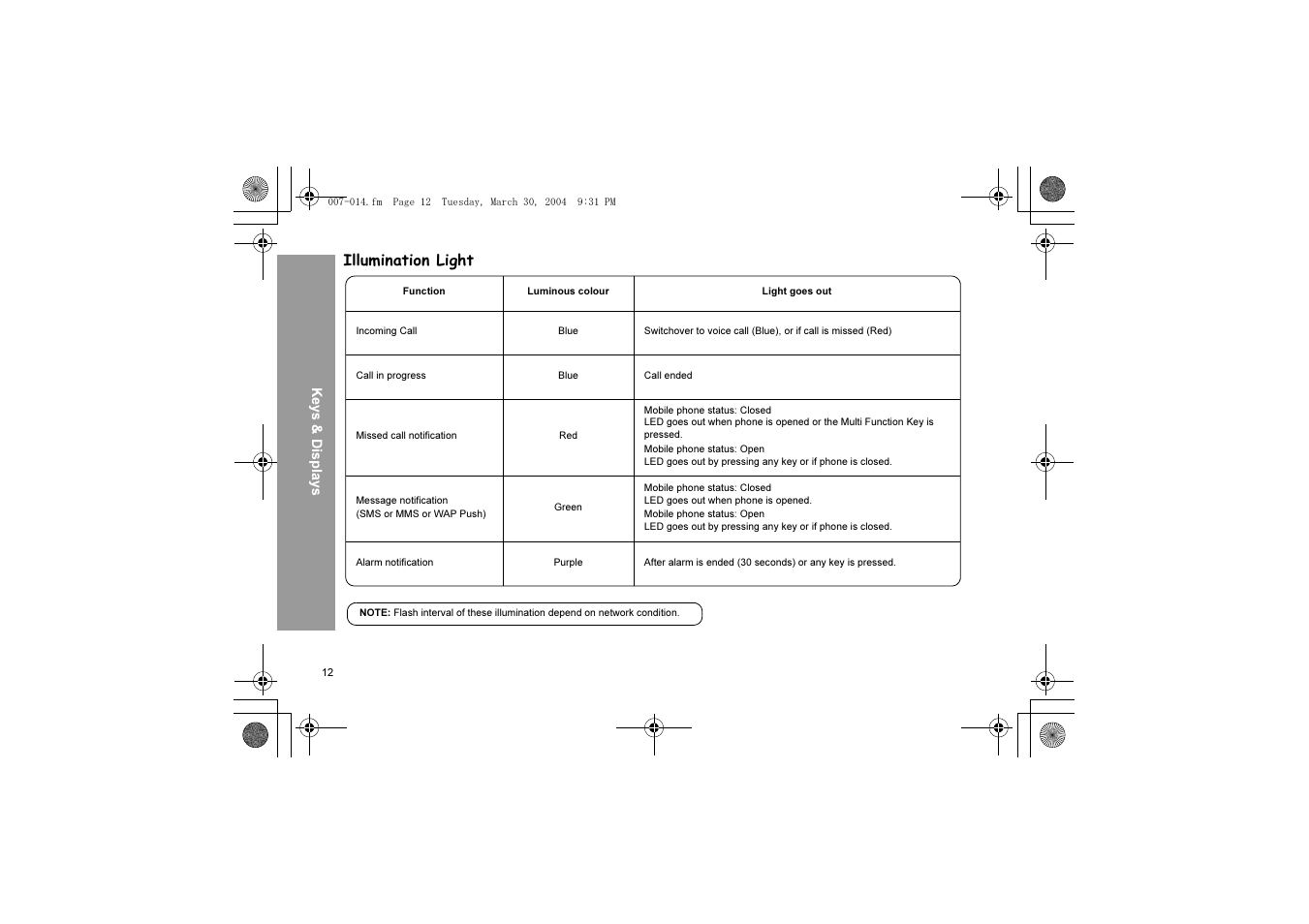 Panasonic X60 User Manual | Page 14 / 140