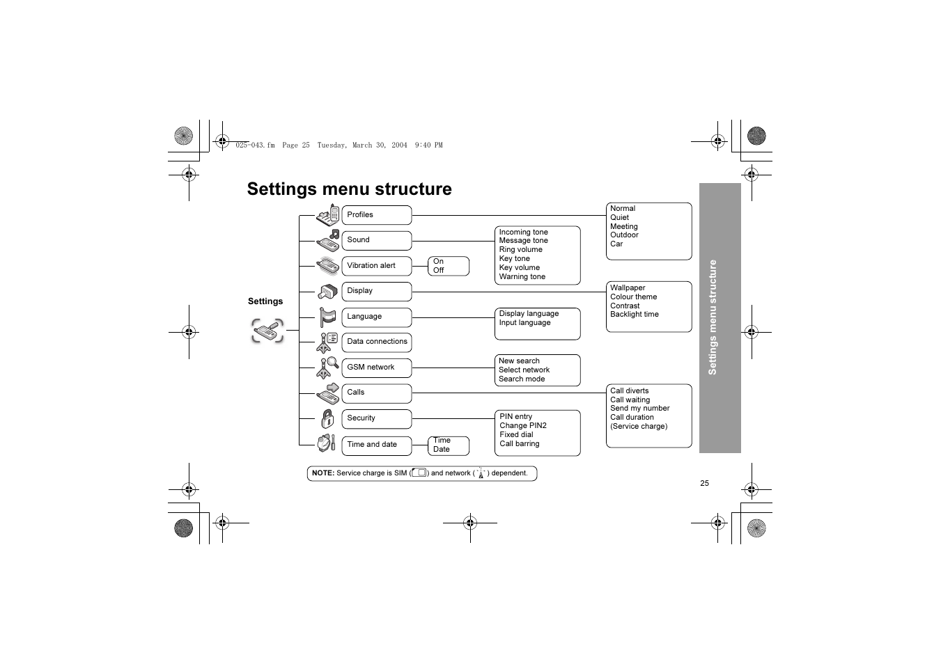 Settings menu structure | Panasonic X60 User Manual | Page 27 / 140