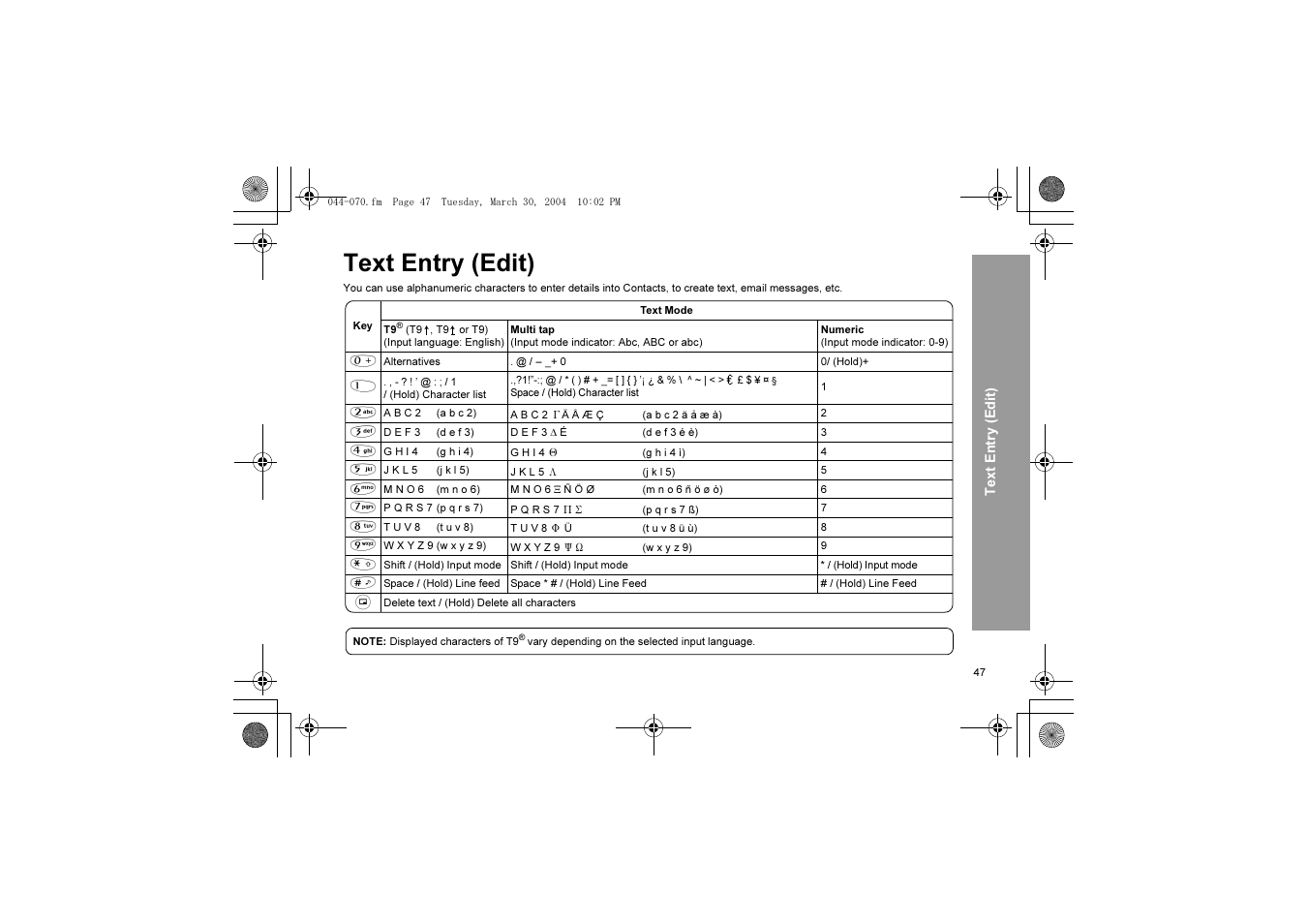 Text entry (edit) | Panasonic X60 User Manual | Page 49 / 140