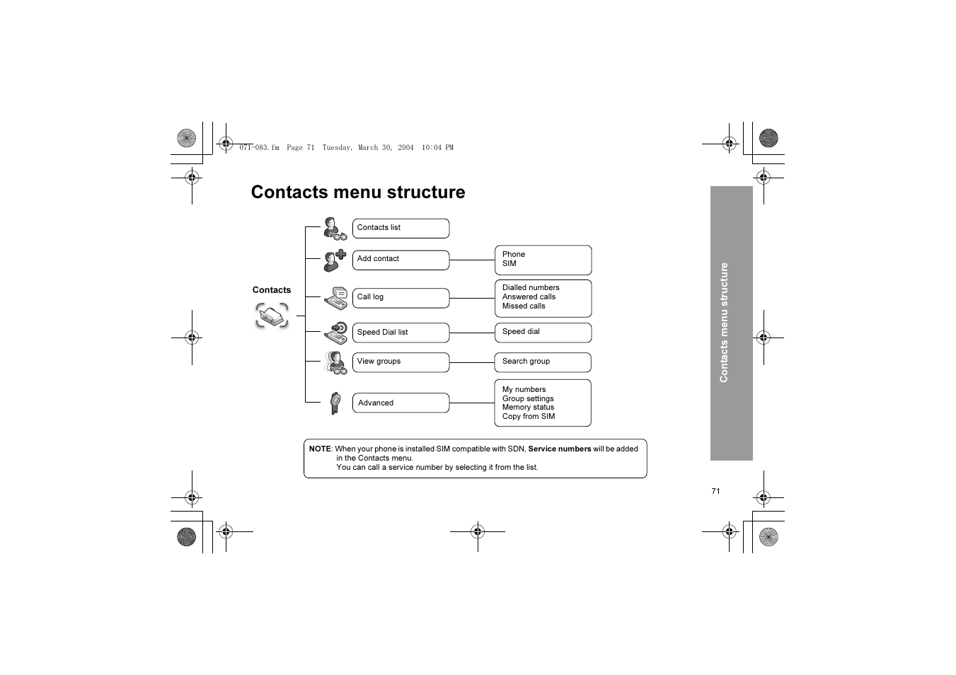 Contacts menu structure | Panasonic X60 User Manual | Page 73 / 140