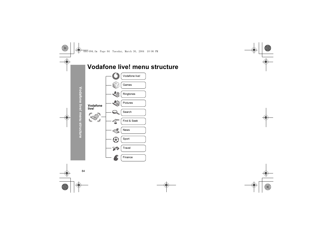 Vodafone live! menu structure | Panasonic X60 User Manual | Page 86 / 140