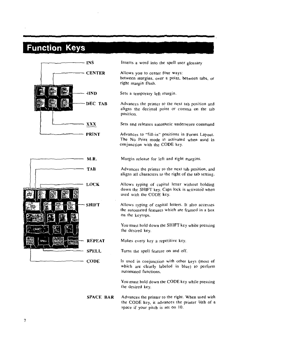 Function keys | Panasonic KX-E2000 User Manual | Page 14 / 63