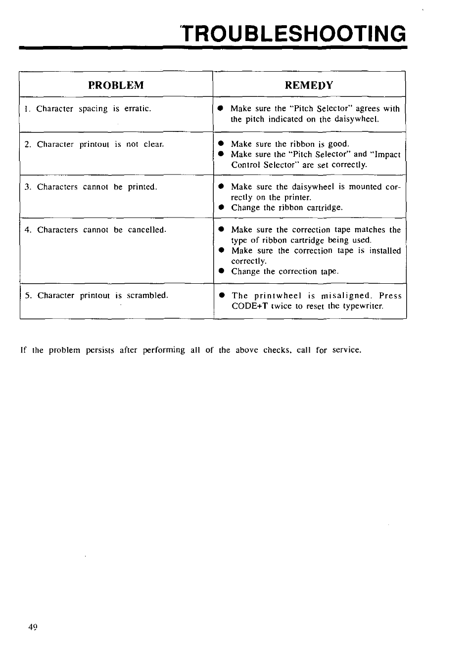 Troubleshooting, Problem remedy | Panasonic KX-E2000 User Manual | Page 56 / 63