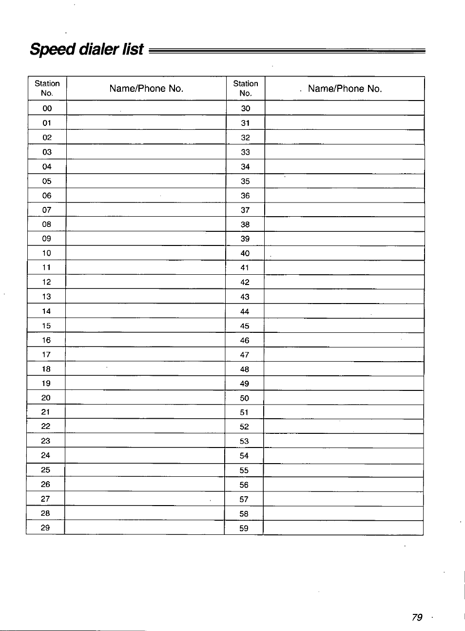 Speed dialer list | Panasonic KXF1100 User Manual | Page 79 / 84