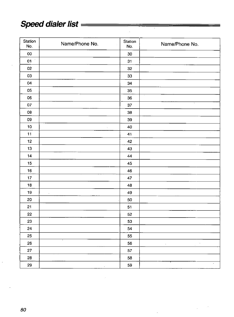 Speed dialer list | Panasonic KXF1100 User Manual | Page 80 / 84