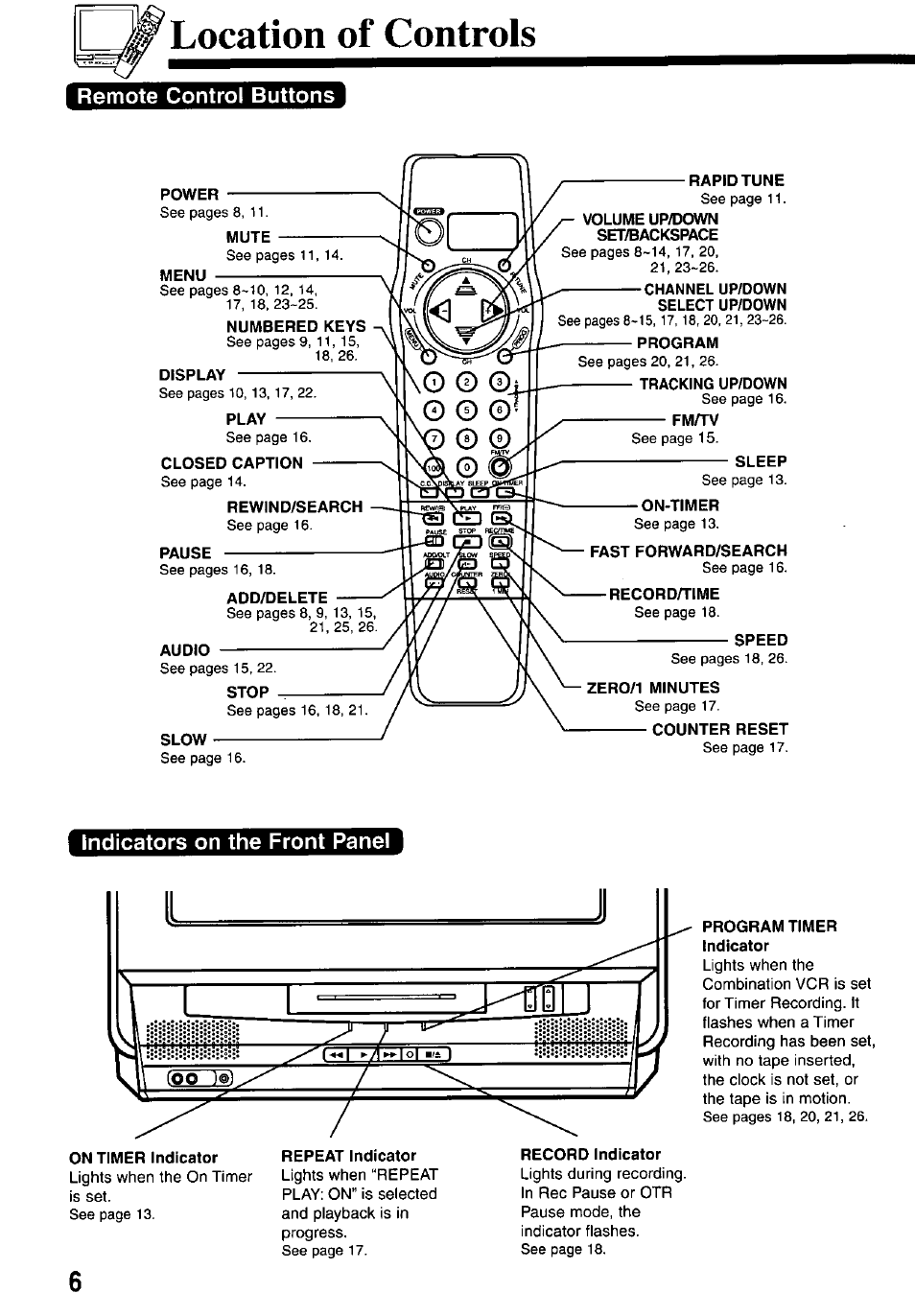 Location of controls, Remote control buttons, Power | Mute, Display, Closed caption, Rewind/search, Pause, Add/delete, Slow | Panasonic OMNIVISION PV-M2737 User Manual | Page 6 / 36
