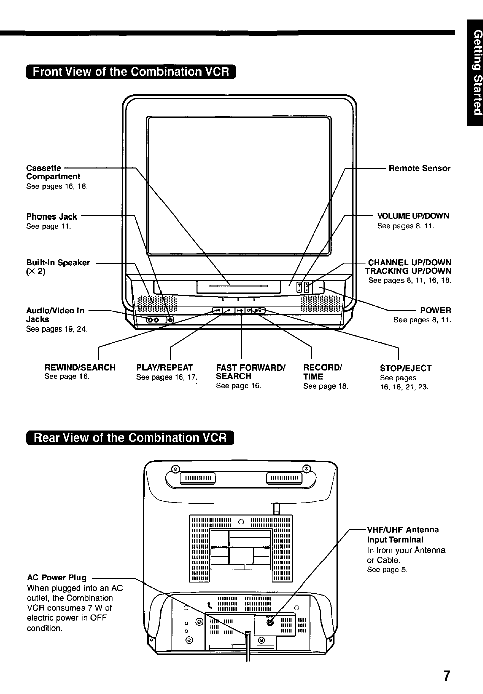 Front view of the combination vcr, Rear view of the combination vcr | Panasonic OMNIVISION PV-M2737 User Manual | Page 7 / 36