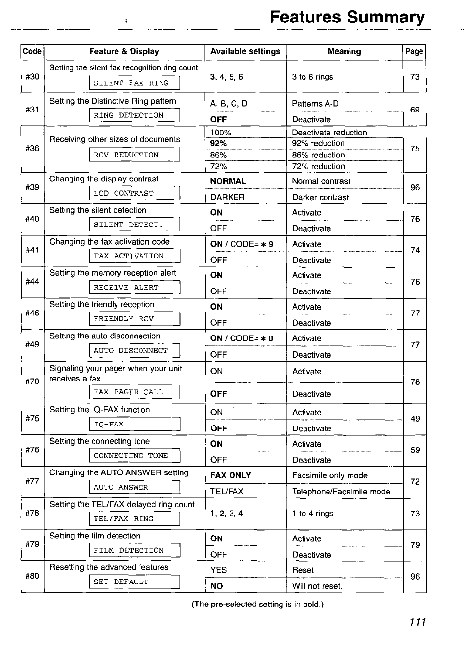 Features summary | Panasonic KX-FP105 User Manual | Page 111 / 112