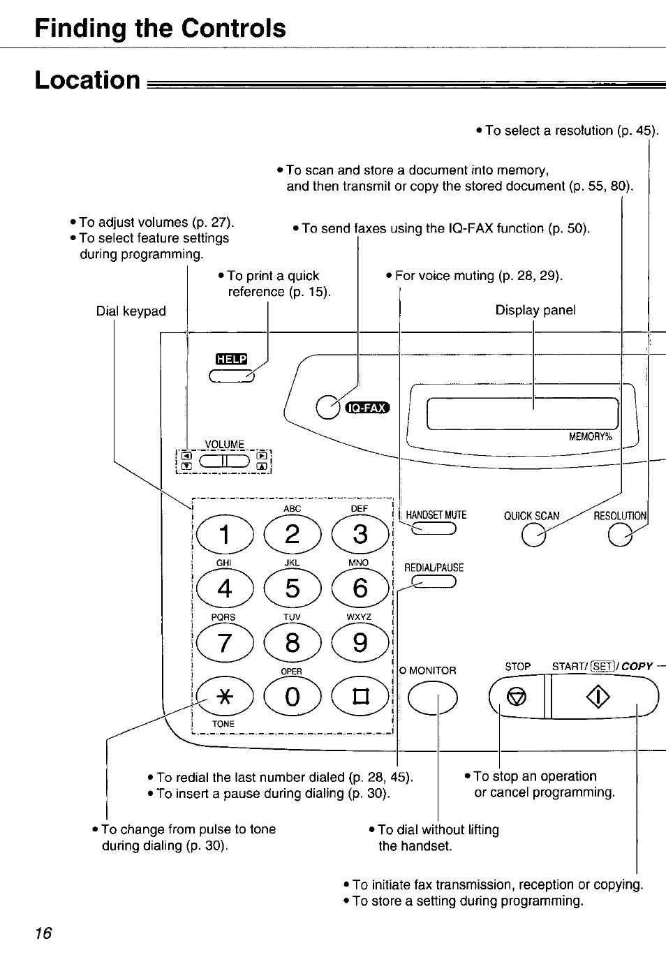 Location, Finding the controls location | Panasonic KX-FP105 User Manual | Page 16 / 112