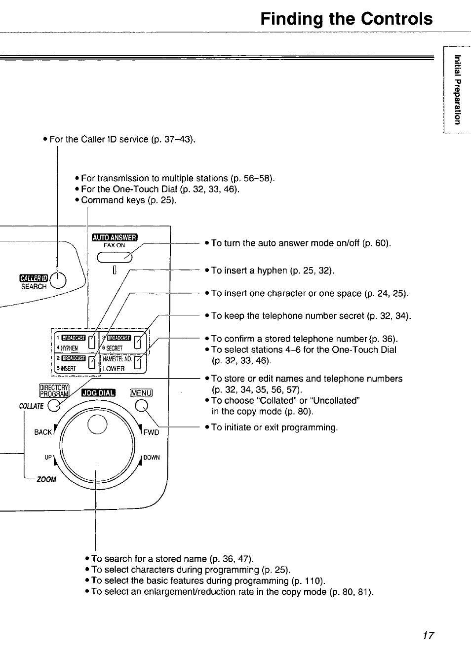 Finding the controis | Panasonic KX-FP105 User Manual | Page 17 / 112