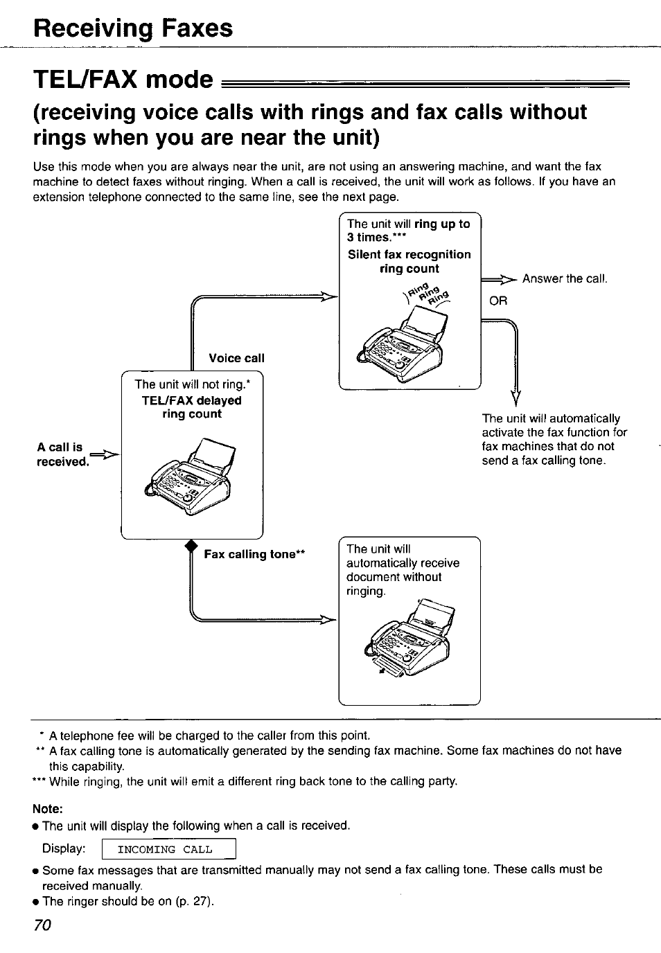 Tel/fax mode, A call is received, Receiving faxes tel/fax mode | Panasonic KX-FP105 User Manual | Page 70 / 112