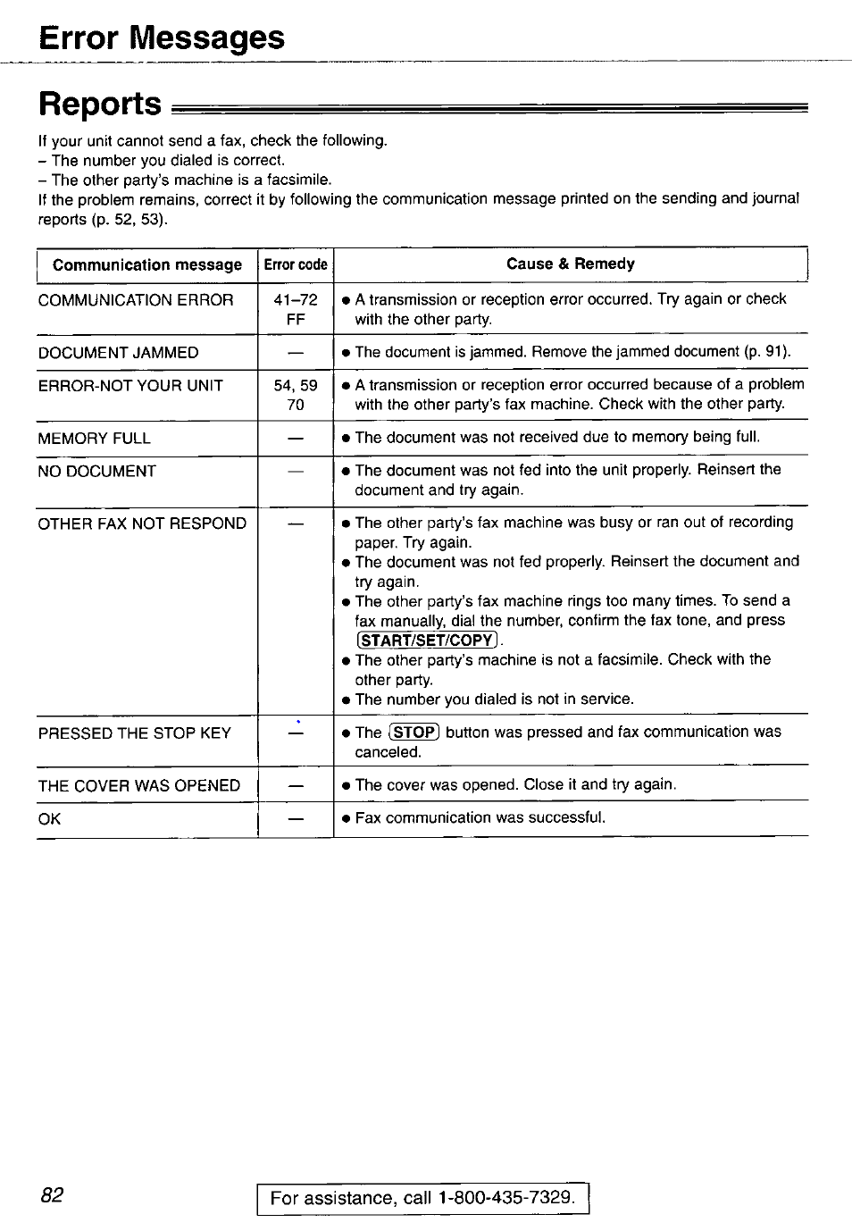 Reports, Error messages reports | Panasonic KX-FP105 User Manual | Page 82 / 112