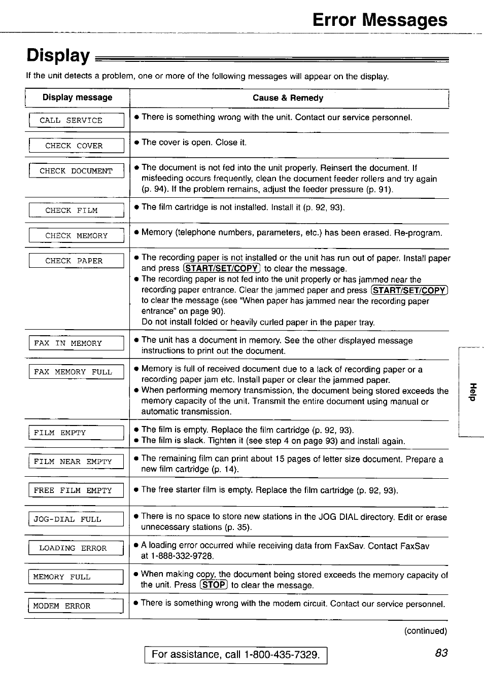 Display, Error messages display | Panasonic KX-FP105 User Manual | Page 83 / 112