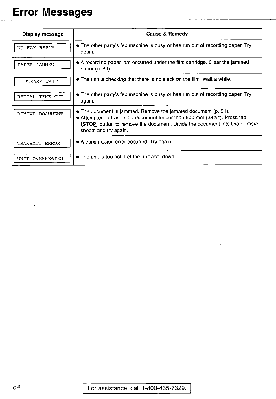 Display message, Cause & remedy, Error messages | Panasonic KX-FP105 User Manual | Page 84 / 112