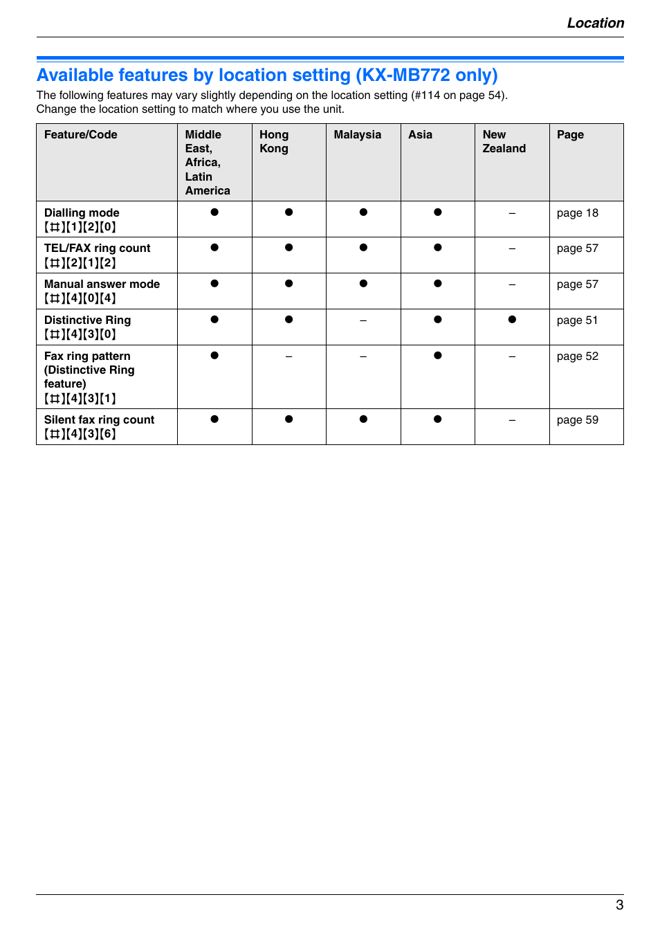 Location, Location 3 | Panasonic KX-MB772CX User Manual | Page 3 / 88