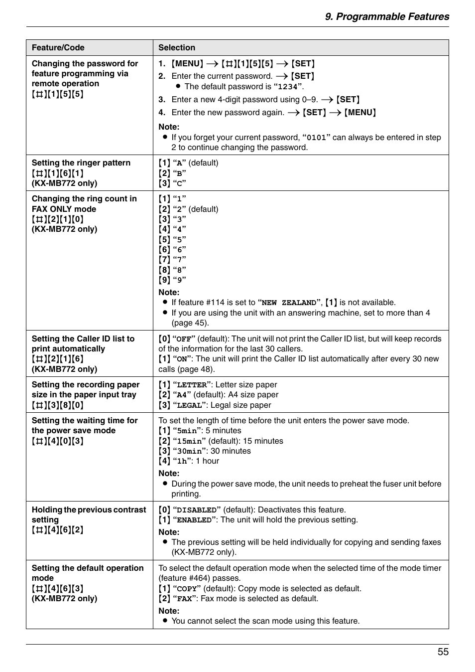 Programmable features 55 | Panasonic KX-MB772CX User Manual | Page 55 / 88