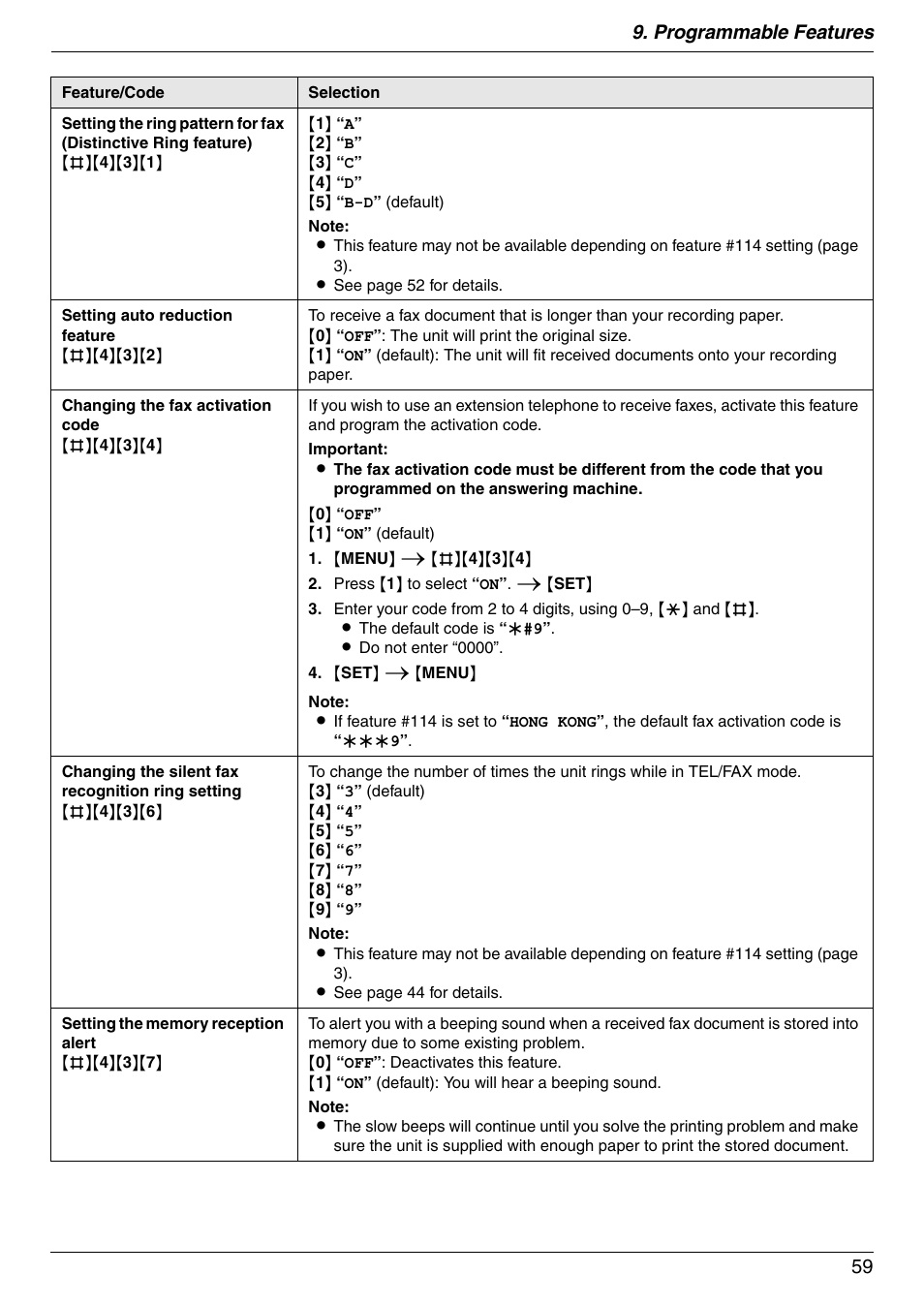 Programmable features 59 | Panasonic KX-MB772CX User Manual | Page 59 / 88