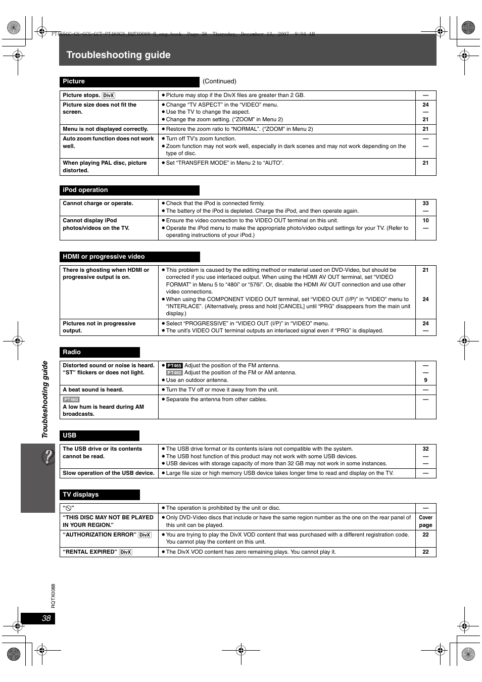 Troubleshooting guide | Panasonic SC-PT465 User Manual | Page 38 / 44