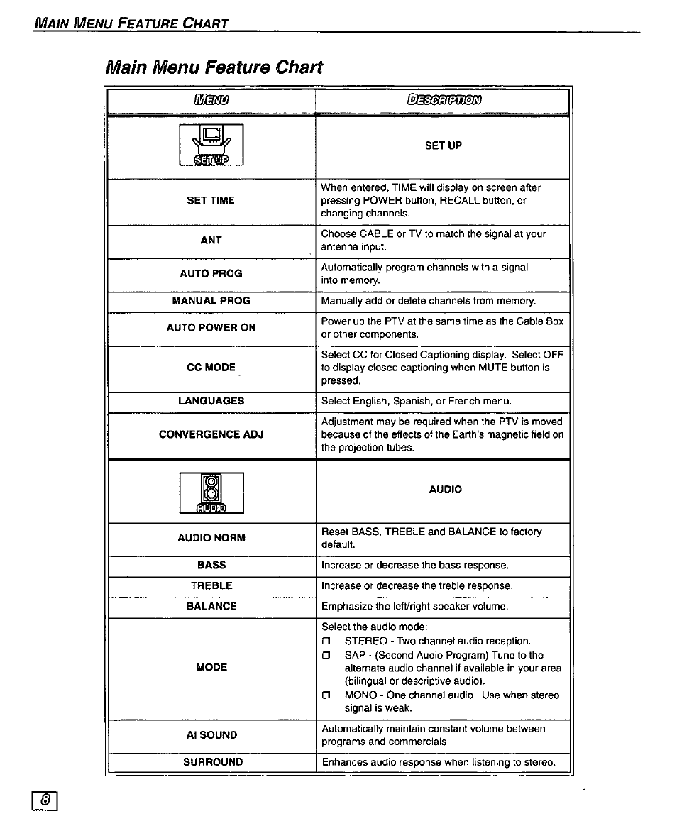 Main menu feature chart | Panasonic PT-51G43 User Manual | Page 10 / 36