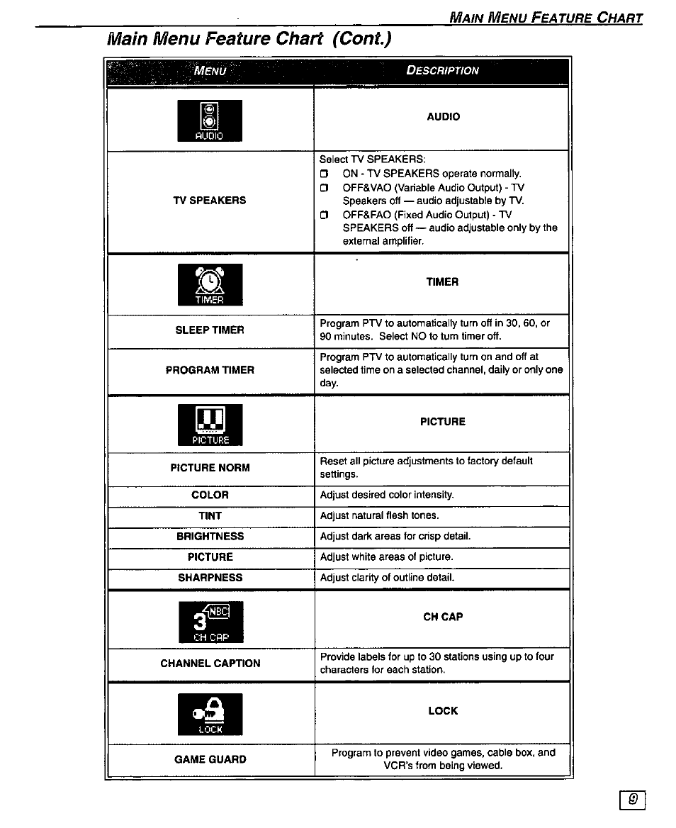 Main menu feature chart (cent.) | Panasonic PT-51G43 User Manual | Page 11 / 36