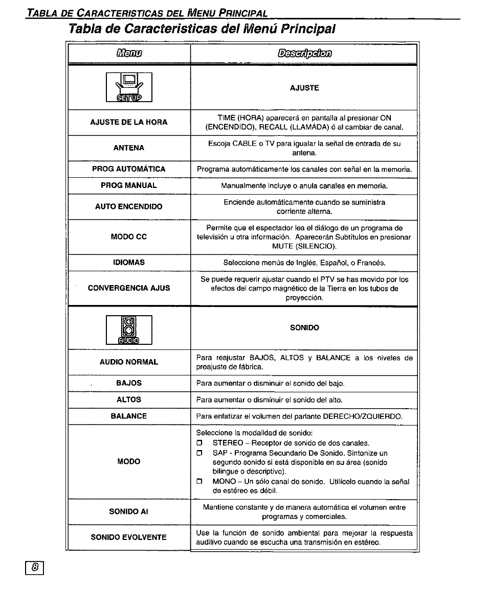 Tabla de características del menú principal | Panasonic PT-51G43 User Manual | Page 28 / 36