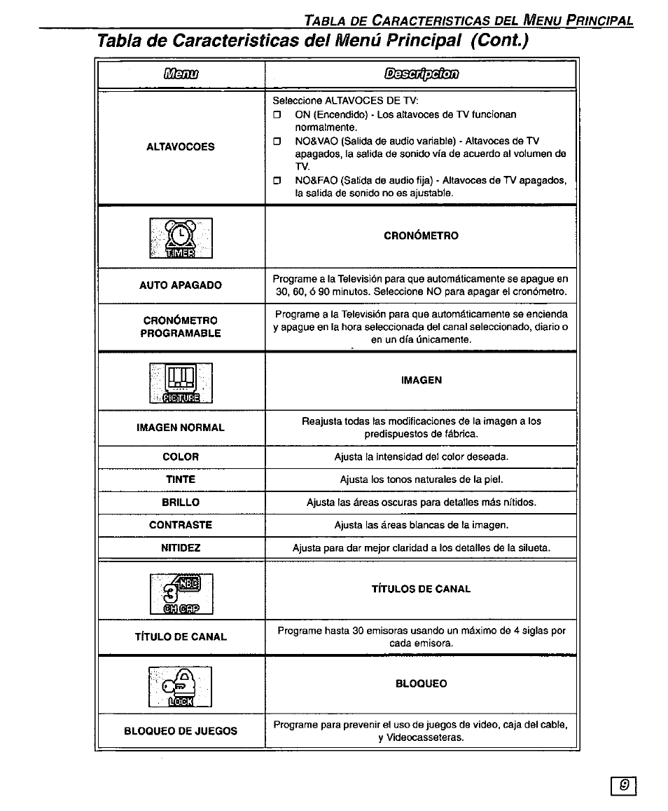 Tabla de características del menú principal (cont) | Panasonic PT-51G43 User Manual | Page 29 / 36