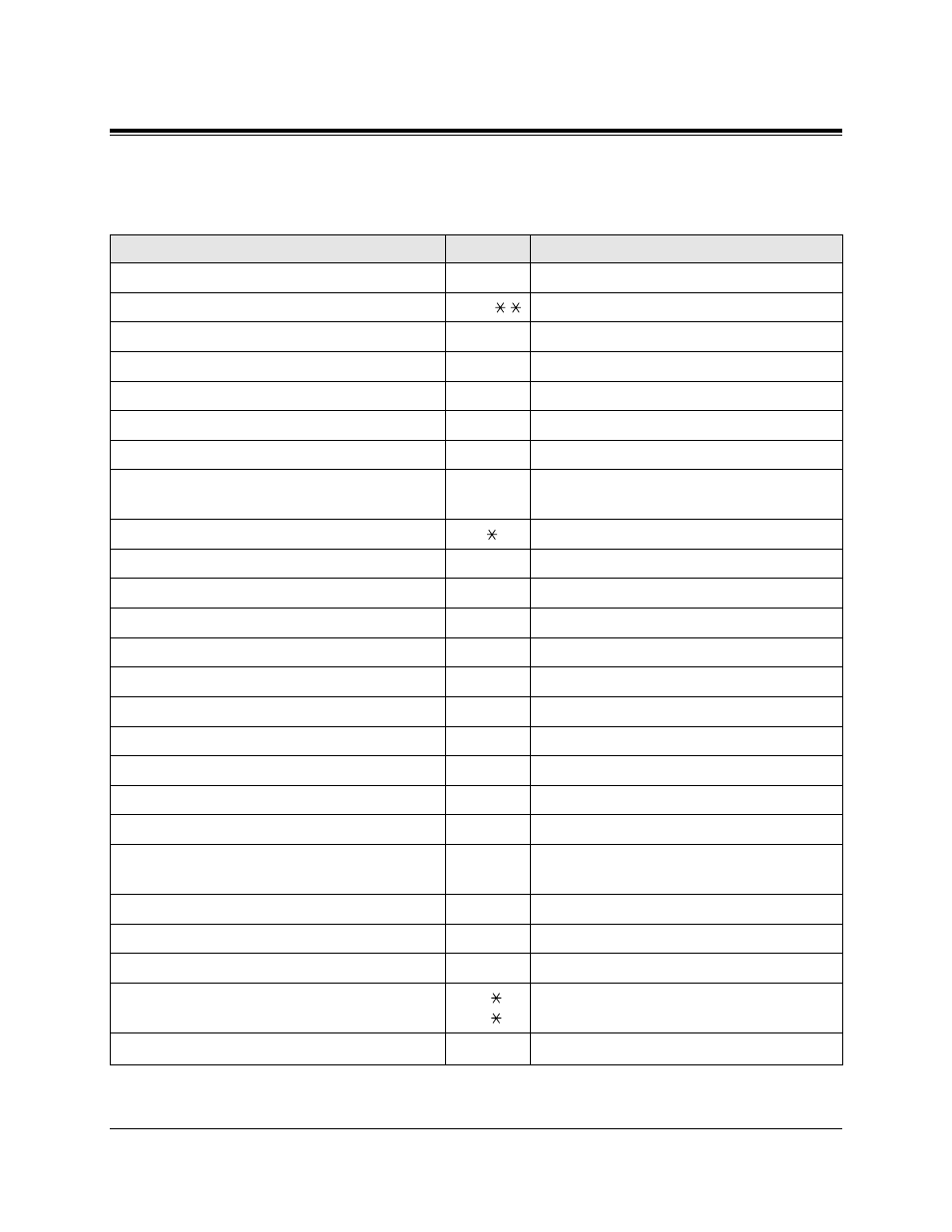 5appendix, Feature number list, Feature numbers and additional required digits | Panasonic KX-TA624 User Manual | Page 208 / 214