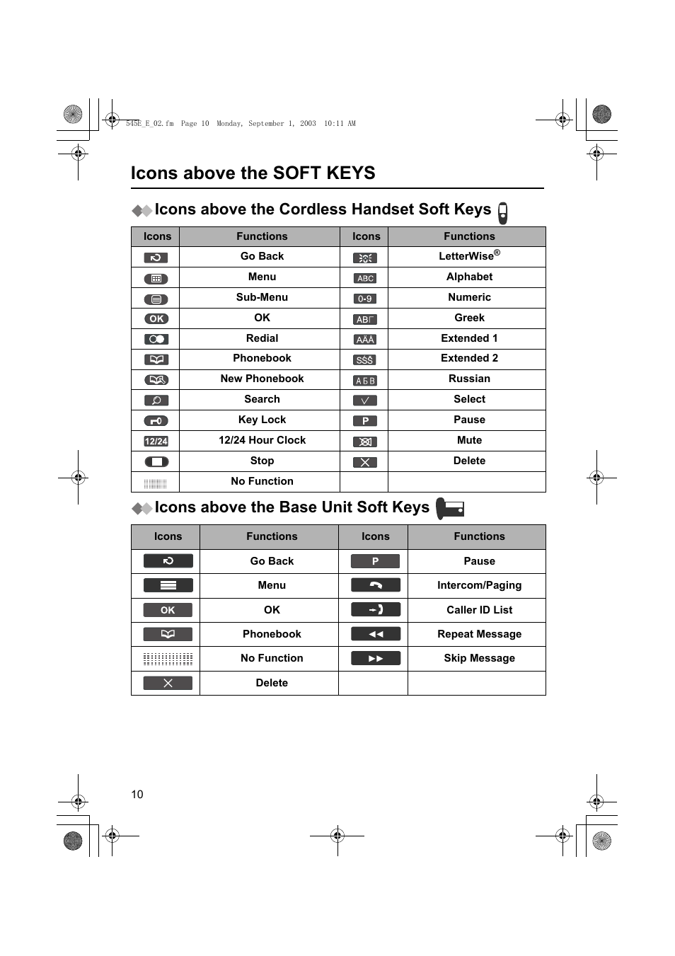 Icons above the soft keys | Panasonic KX-TCD545E User Manual | Page 10 / 129